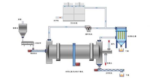 蒸汽<a href=http://www.xxeek.cn/e/tags/?tagname=%E9%98%80%E9%97%A8%E4%BF%9D%E6%B8%A9%E5%A5%97 target=_blank class=infotextkey><a href=http://www.xxeek.cn/e/tags/?tagname=%E9%98%80%E9%97%A8%E4%BF%9D%E6%B8%A9 target=_blank class=infotextkey>閥門保溫</a>套</a>