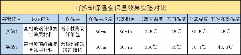 <a href=http://www.xxeek.cn/e/tags/?tagname=%E5%8F%AF%E6%8B%86%E5%8D%B8%E4%BF%9D%E6%B8%A9%E5%A5%97 target=_blank class=infotextkey>可拆卸<a href=http://www.xxeek.cn/e/tags/?tagname=%E4%BF%9D%E6%B8%A9%E5%A5%97 target=_blank class=infotextkey>保溫套</a></a>