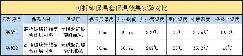 <a href=http://www.xxeek.cn/e/tags/?tagname=%E5%8F%AF%E6%8B%86%E5%8D%B8%E4%BF%9D%E6%B8%A9%E5%A5%97 target=_blank class=infotextkey>可拆卸<a href=http://www.xxeek.cn/e/tags/?tagname=%E4%BF%9D%E6%B8%A9%E5%A5%97 target=_blank class=infotextkey>保溫套</a></a>